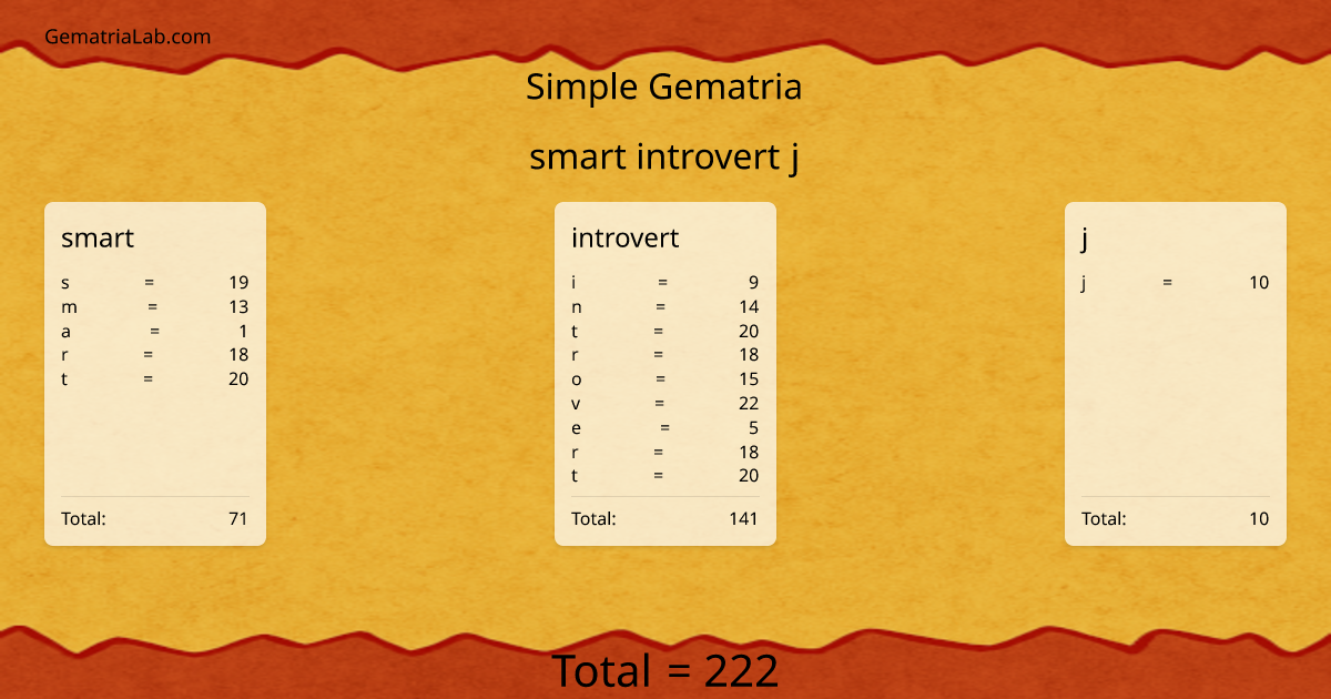 smart introvert j in simple Gematria